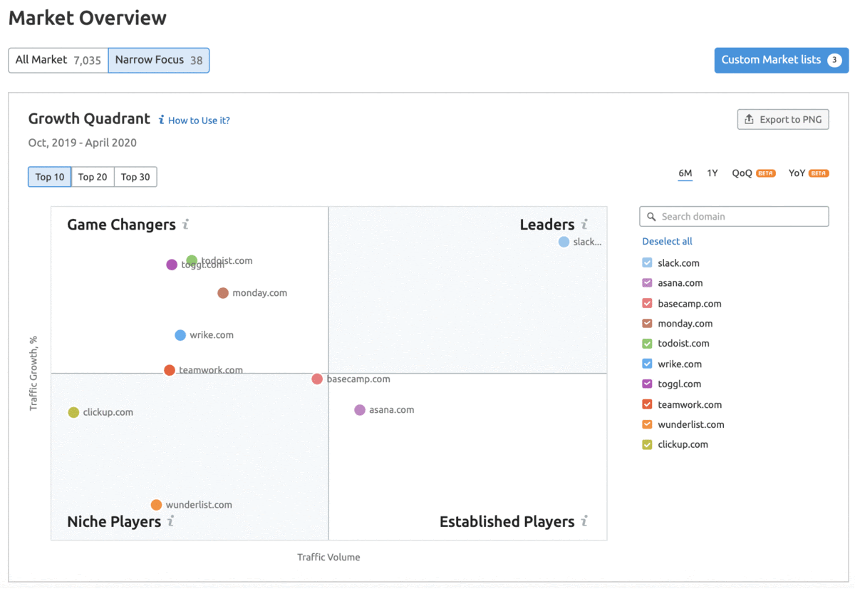 Growth Quadrant screenshot