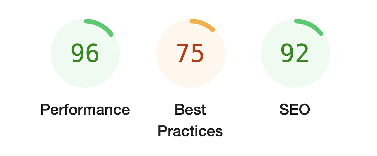 informe con puntuaciones de auditoría