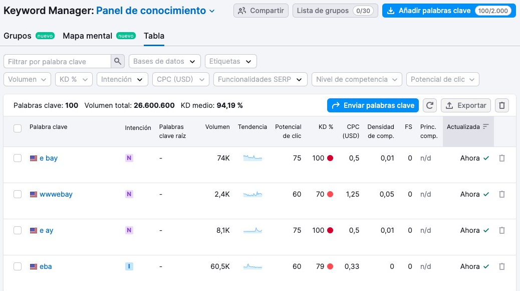Panel de conocimiento en el Keyword Strategy Builder