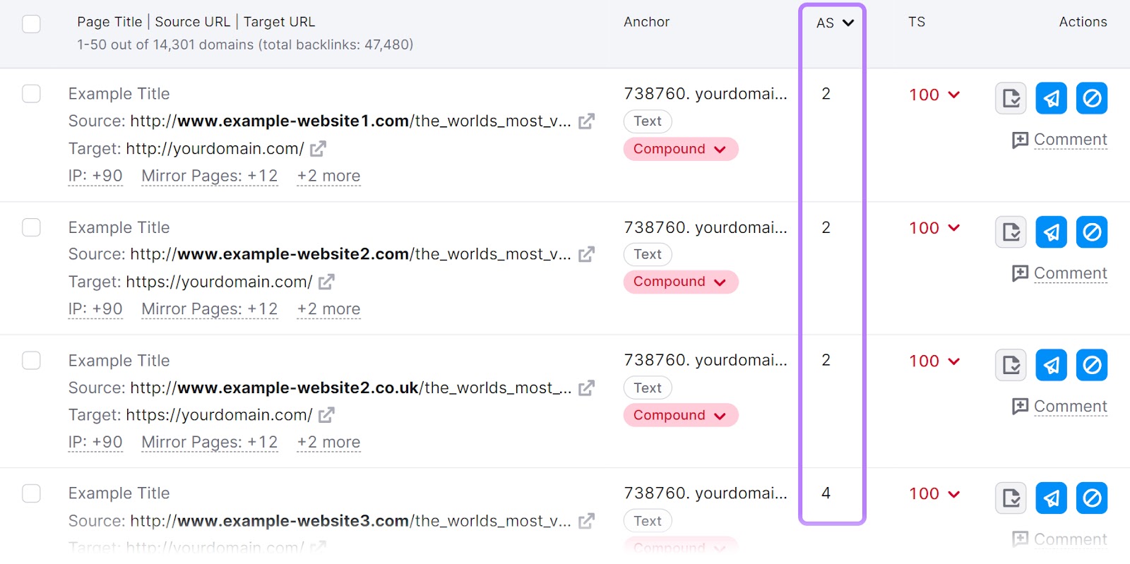 La colonne Score d'autorité est mise en évidence dans le rapport d'audit des liens retour.