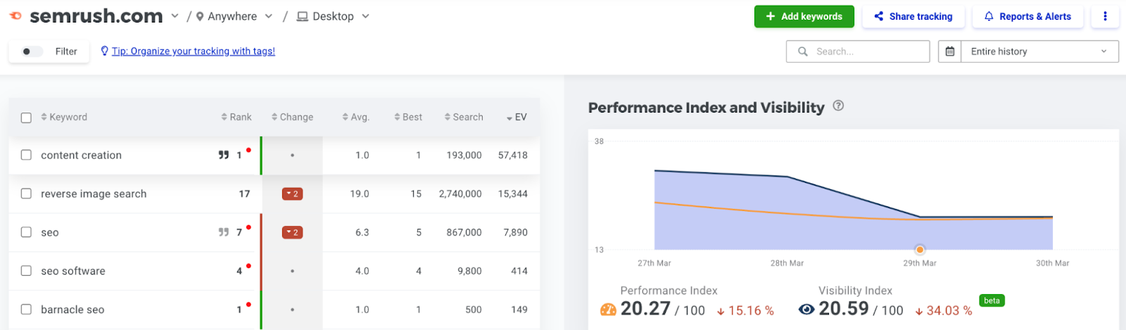 ranking changes and search visibility shown for sr01.amztoolslab.com in SERPWatcher