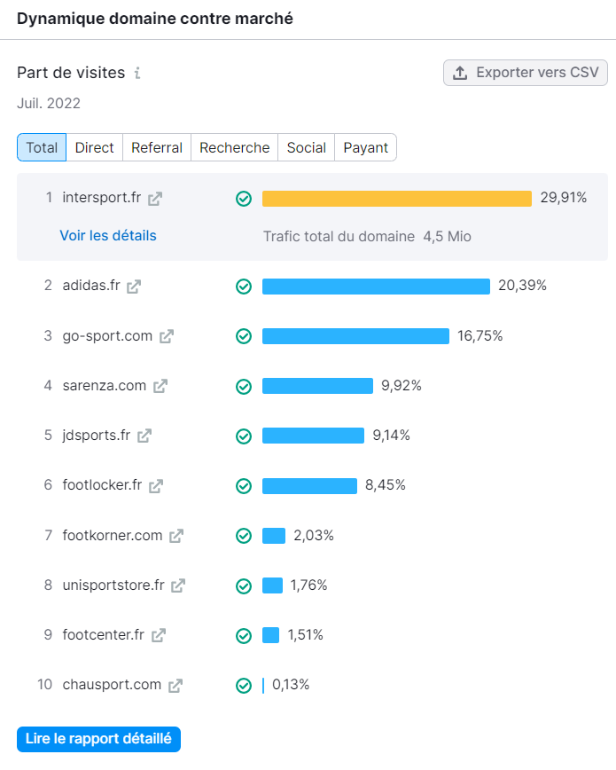 Market Explorer, Dynamique domaine contre marché