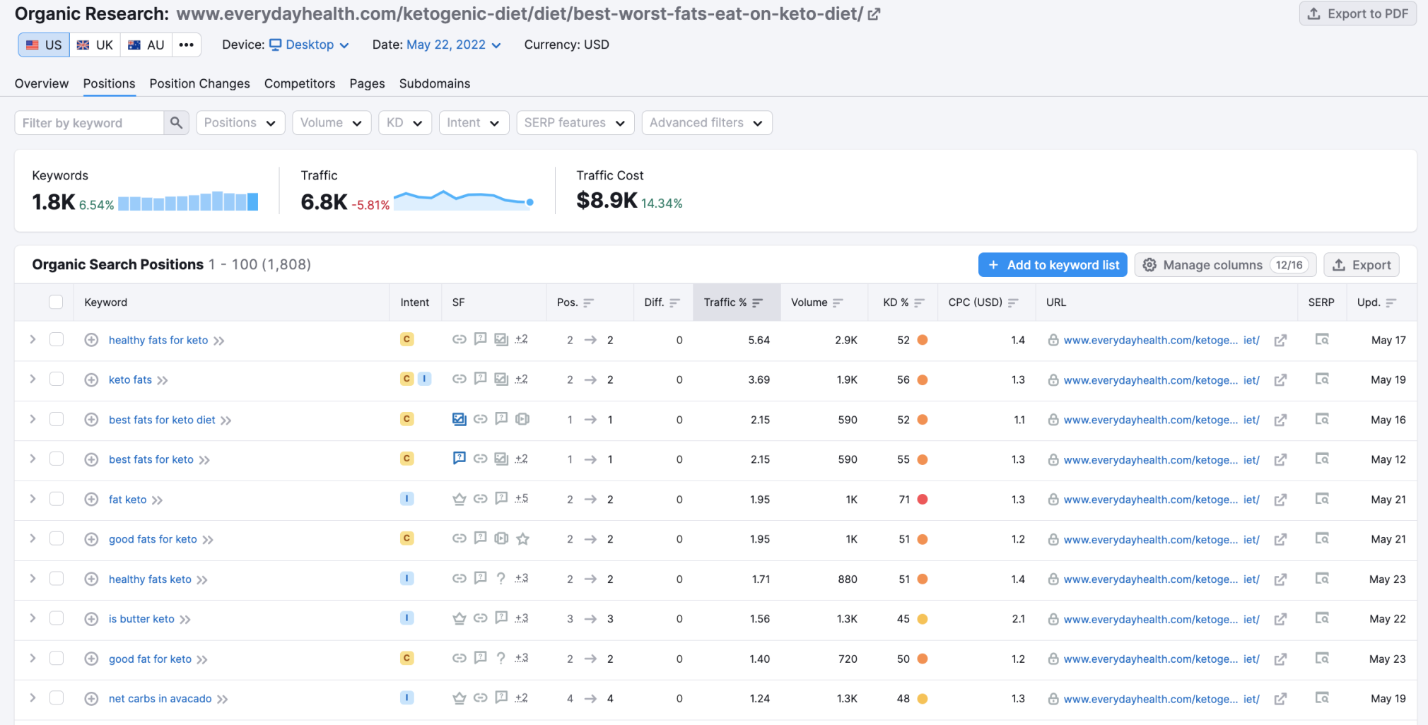 Herramienta de investigación ecológica