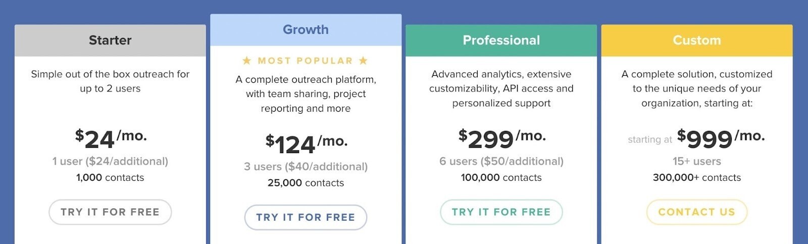 La page de tarification de BuzzStream montre les prix des plans Starter, Growth, Professional et Custom.