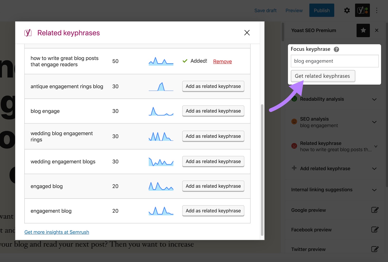 related keyphrases shown in Yoast integration with Semrush