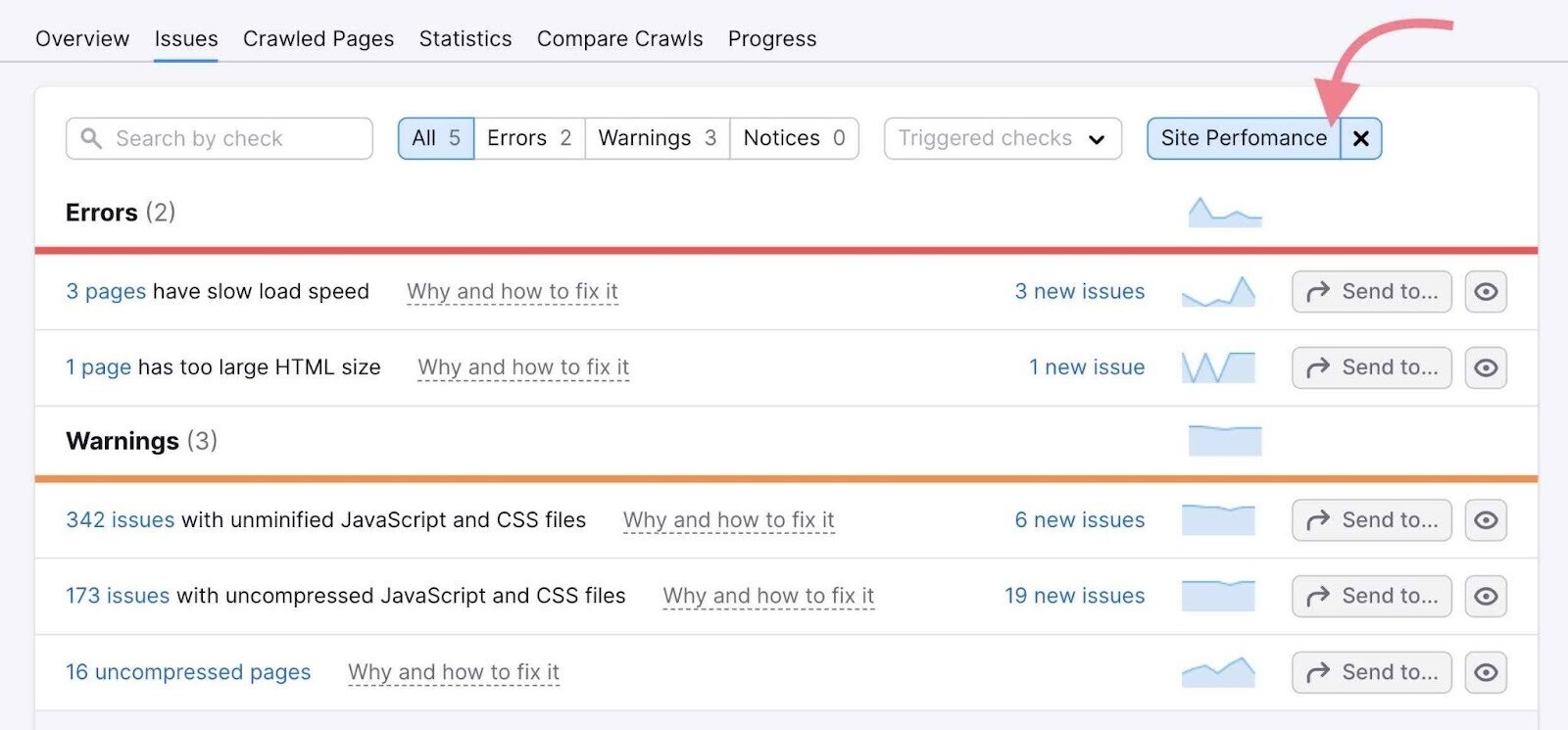 Categoría Rendimiento del sitio