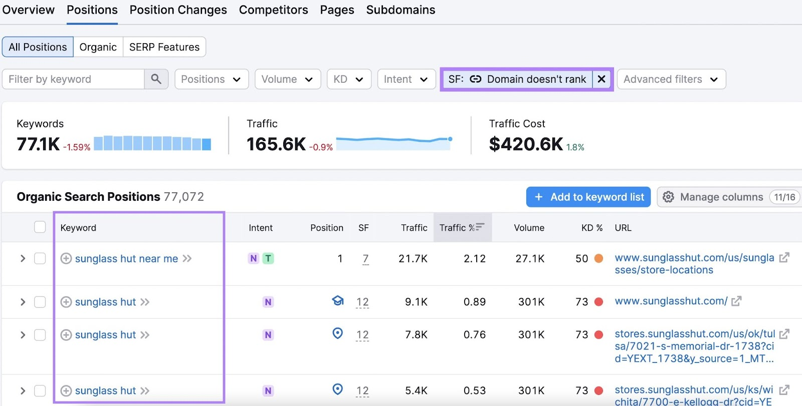 Organic Rankings tool Positions tab showing keywords a domain doesn’t show sitelinks for.