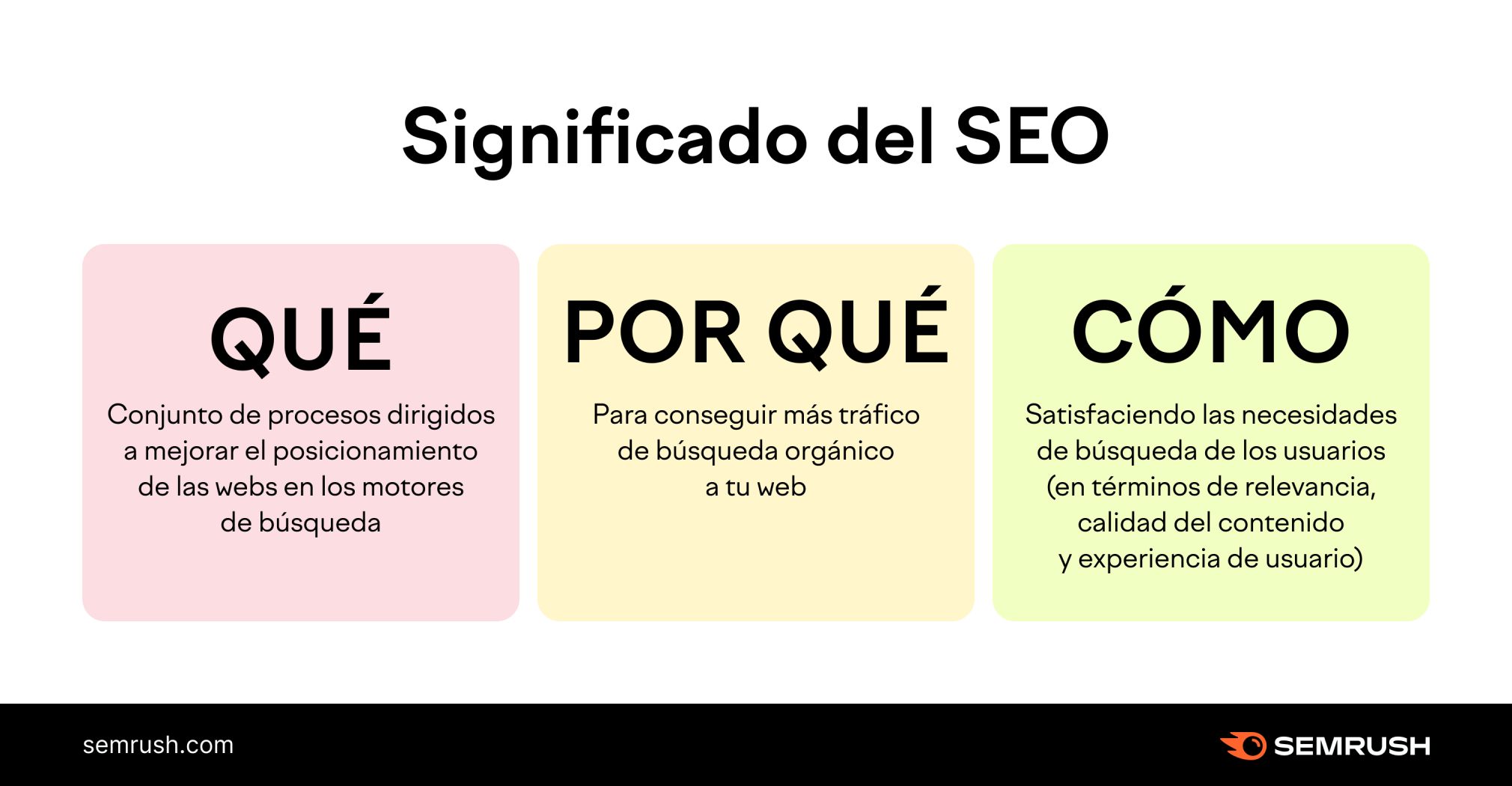 Infografía de Semrush sobre el significado del SEO