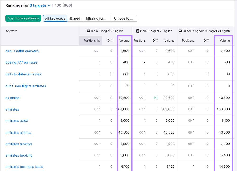 Tabela de classificação para múltiplos alvos