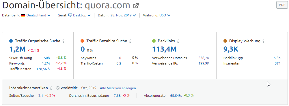 Domain-Übersicht sr01.amztoolslab.com/__blocked-external in Deutschland