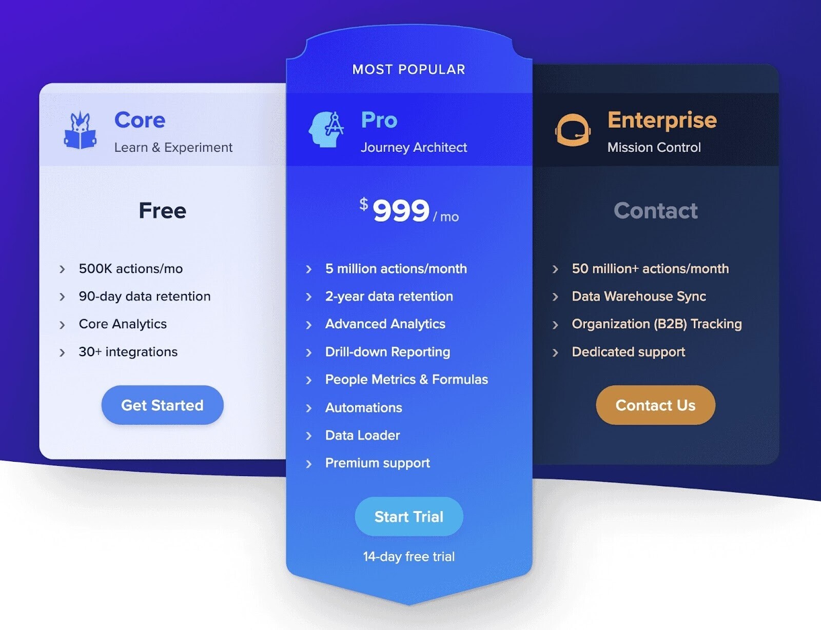 Woopra planos e preços