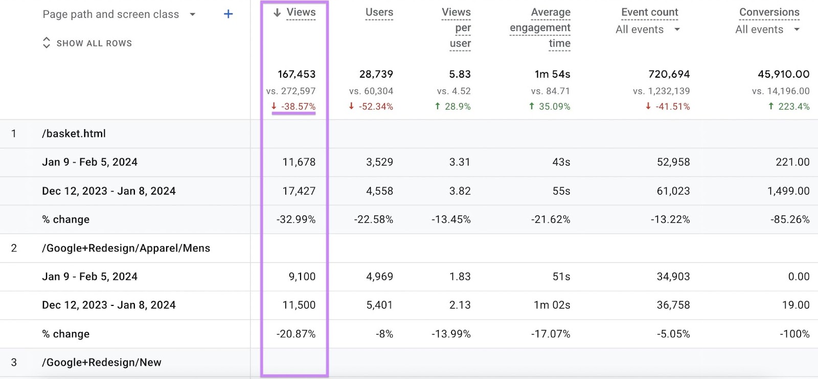 Una tabella in un report di pagine e schermate contenente due set di dati