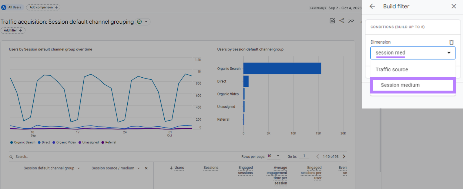 "Medio de sesión" seleccionado en el campo "Dimensión"