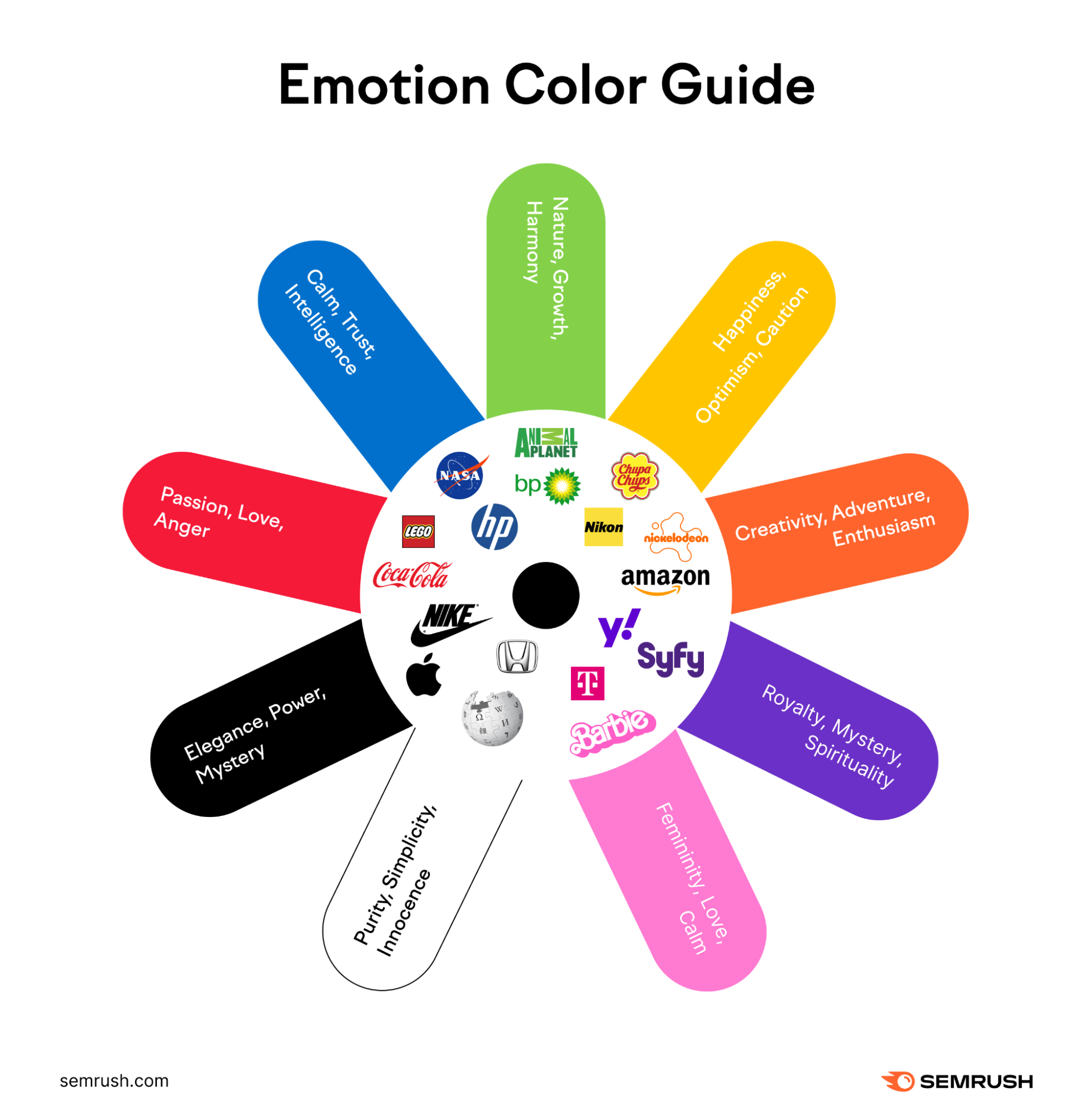 Infografía de la guía de colores de las emociones de Semrush
