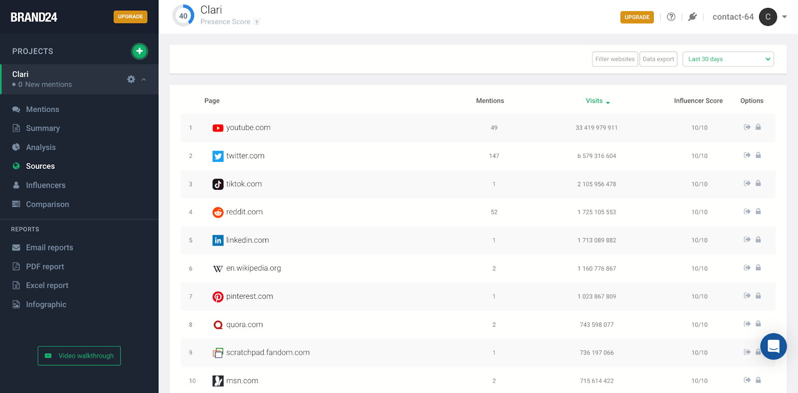 Brand24 rastrea las menciones en una amplia variedad de plataformas de medios sociales