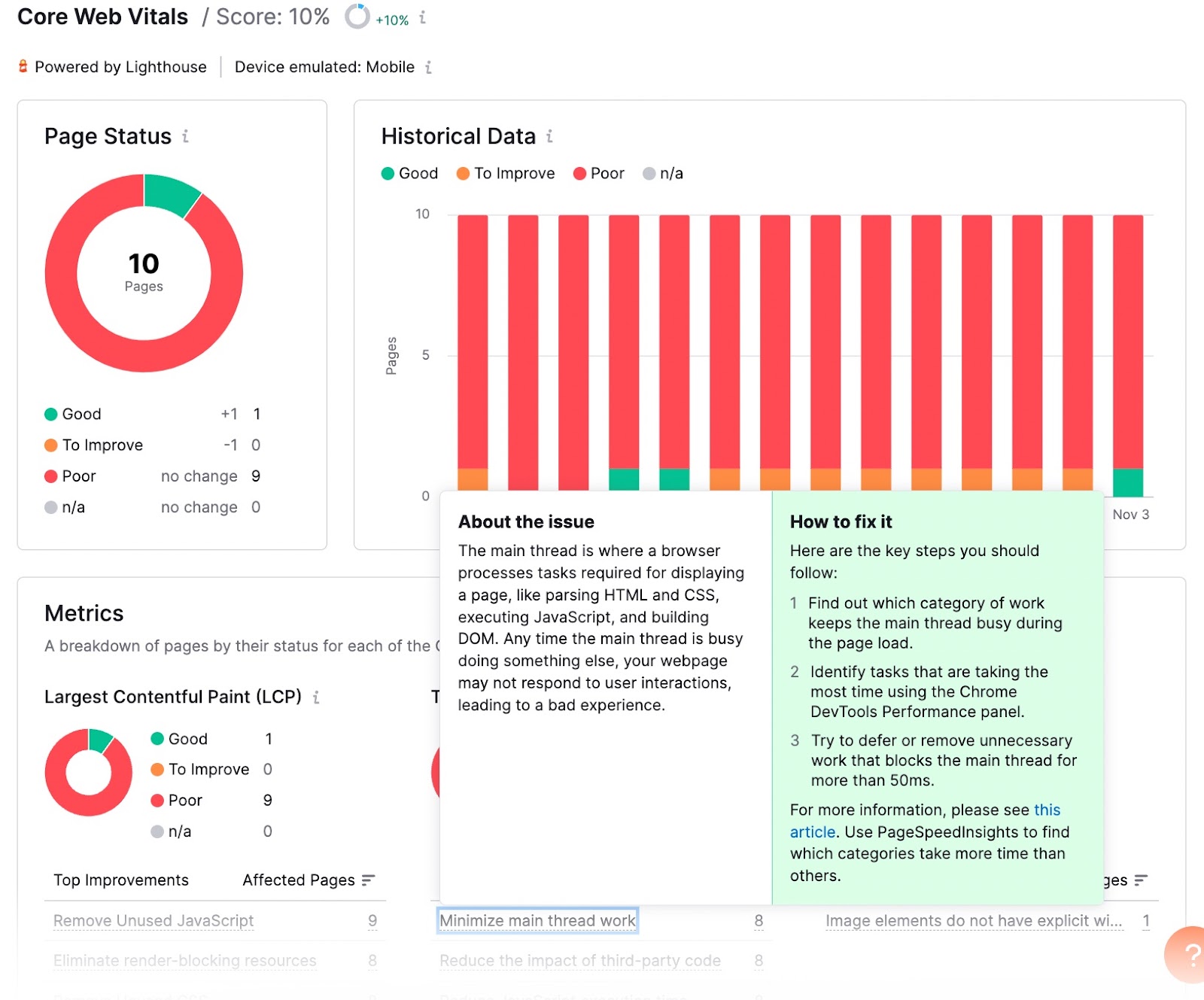 Panel de control del informe Core Web Vitals