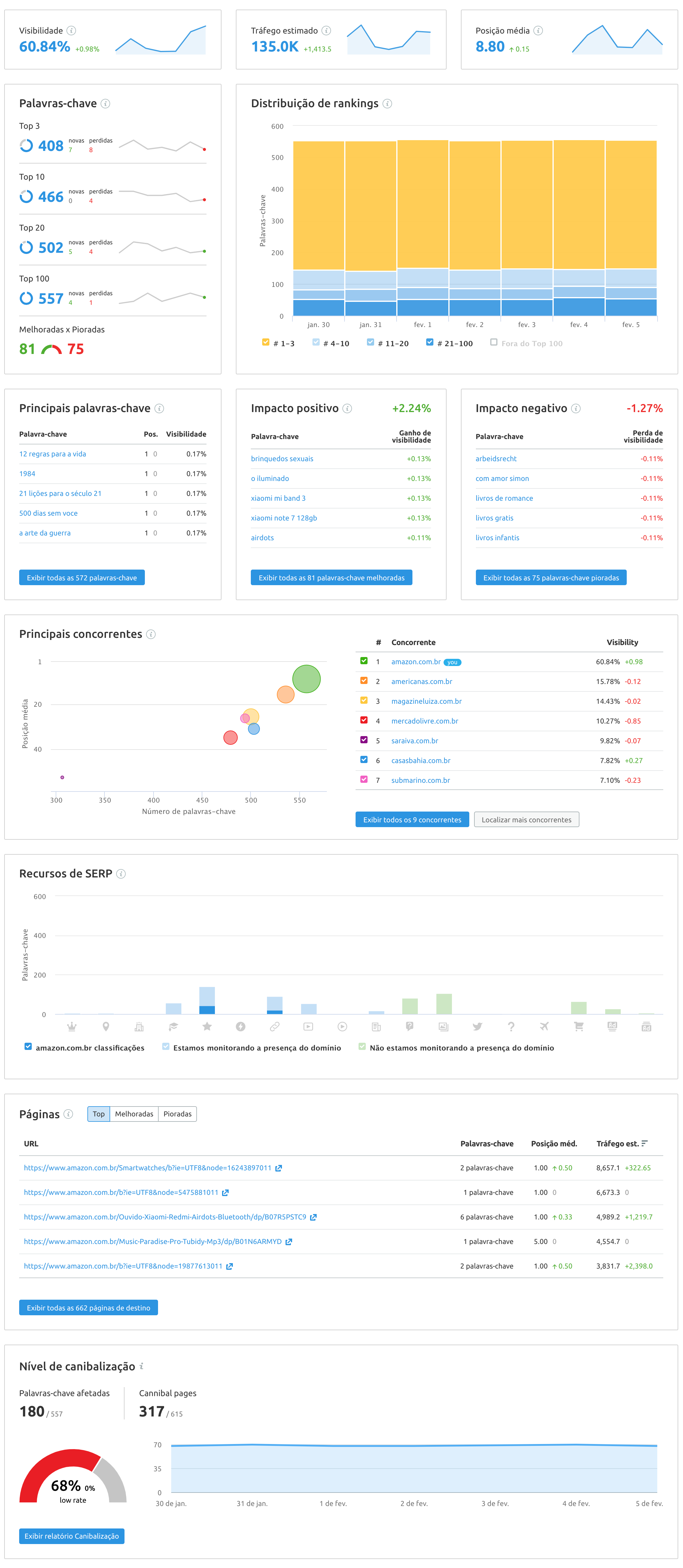 Relatório Monitoramento de Posição