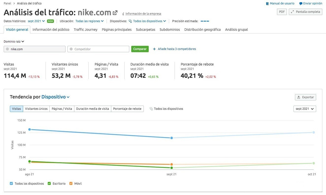 analisis de la tasa rebote