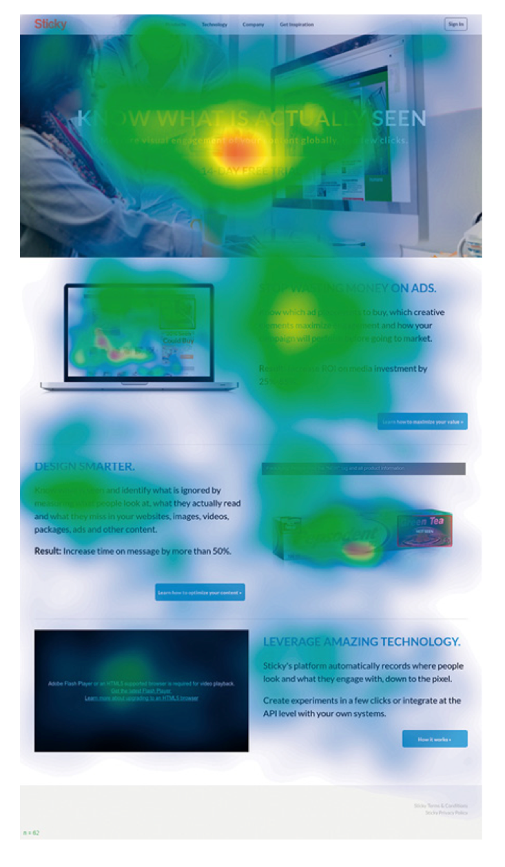 Heatmap tramite Eye tracking del sito web sticky.ad