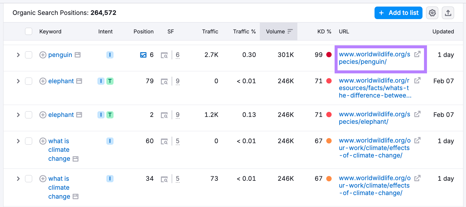 URL column of the positions report