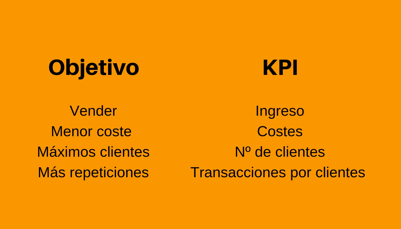 Cómo medir el marketing digital - KPIs ventas