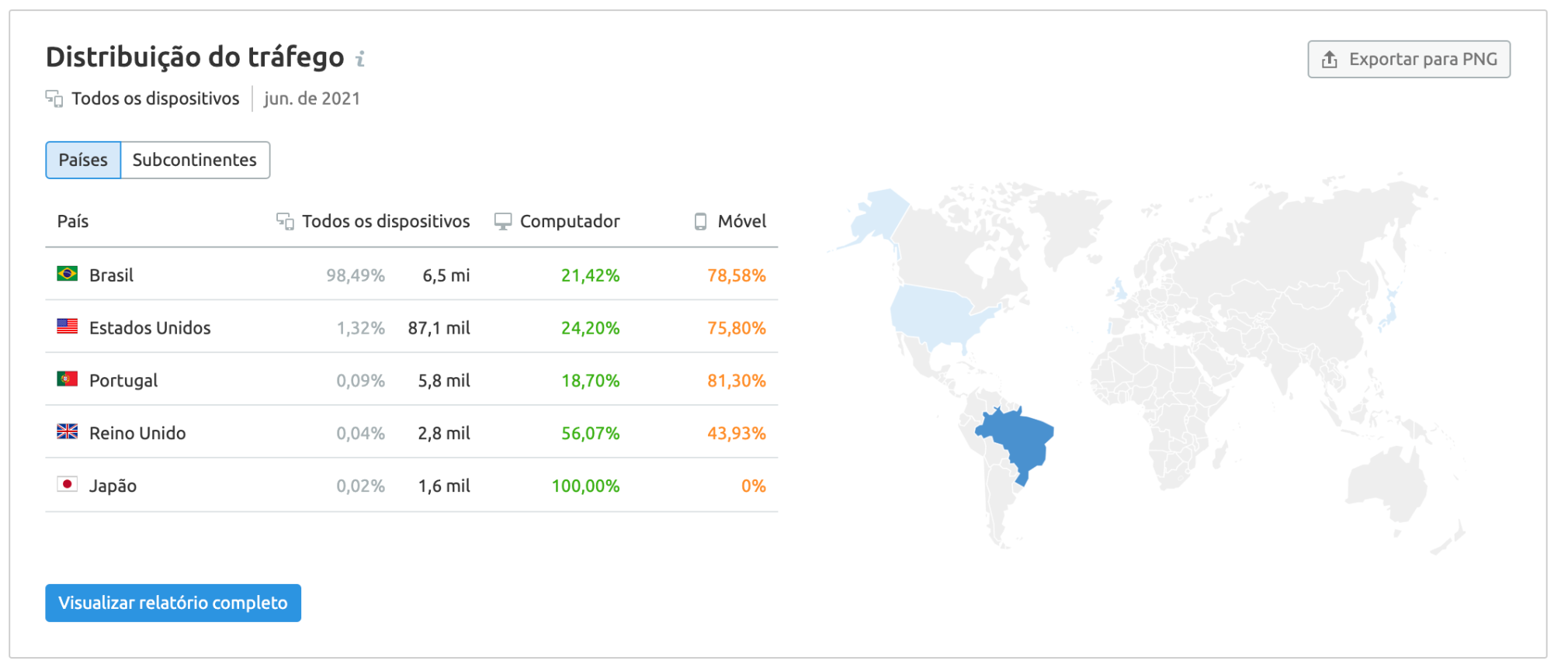 Distribuição geográfica Market Explorer