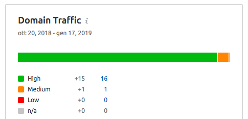 Dati sul traffico dei siti che ti menzionano
