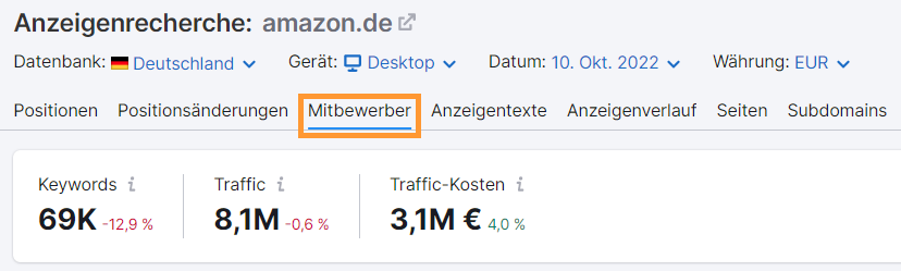 Anzeigenrecherche: Bericht 'Mitbewerber'