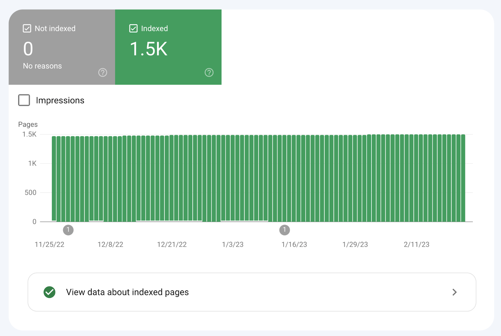 rapport d'indexation des pages