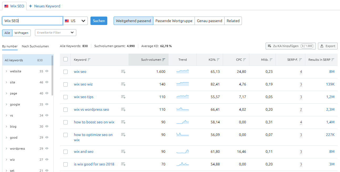 SEMrushs Keyword Magic Tool: Ergebnisse