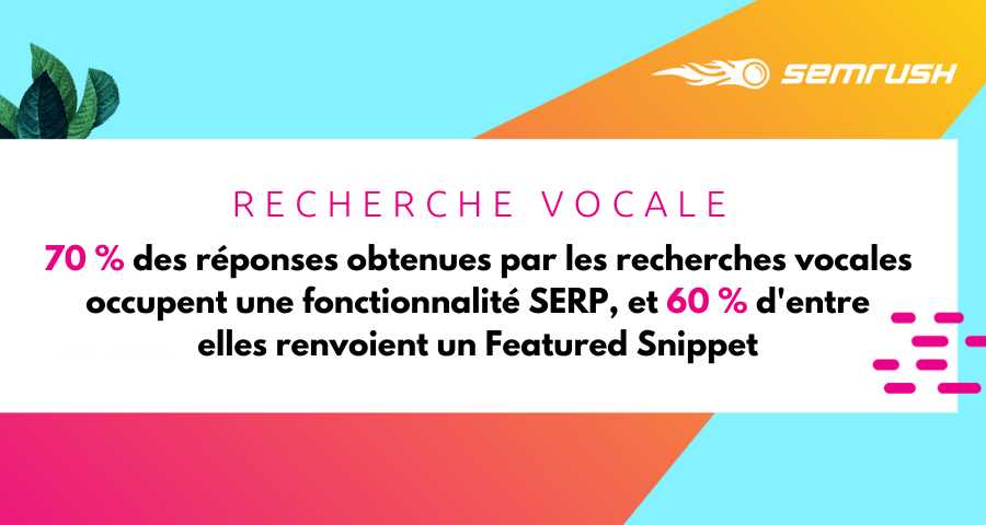faits SEMrush sur la recherche vocale