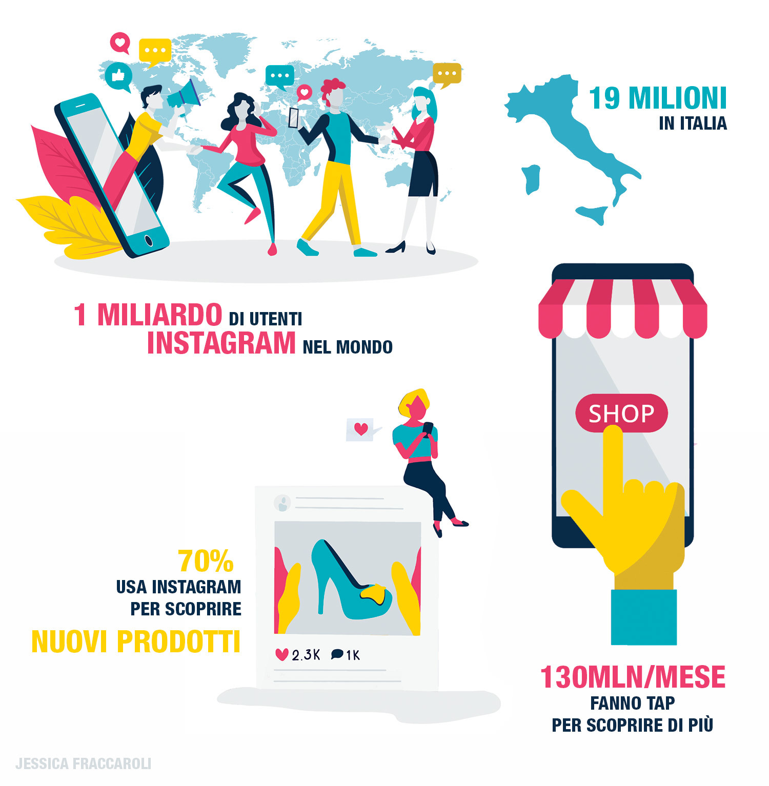Infografica Instagram e shopping