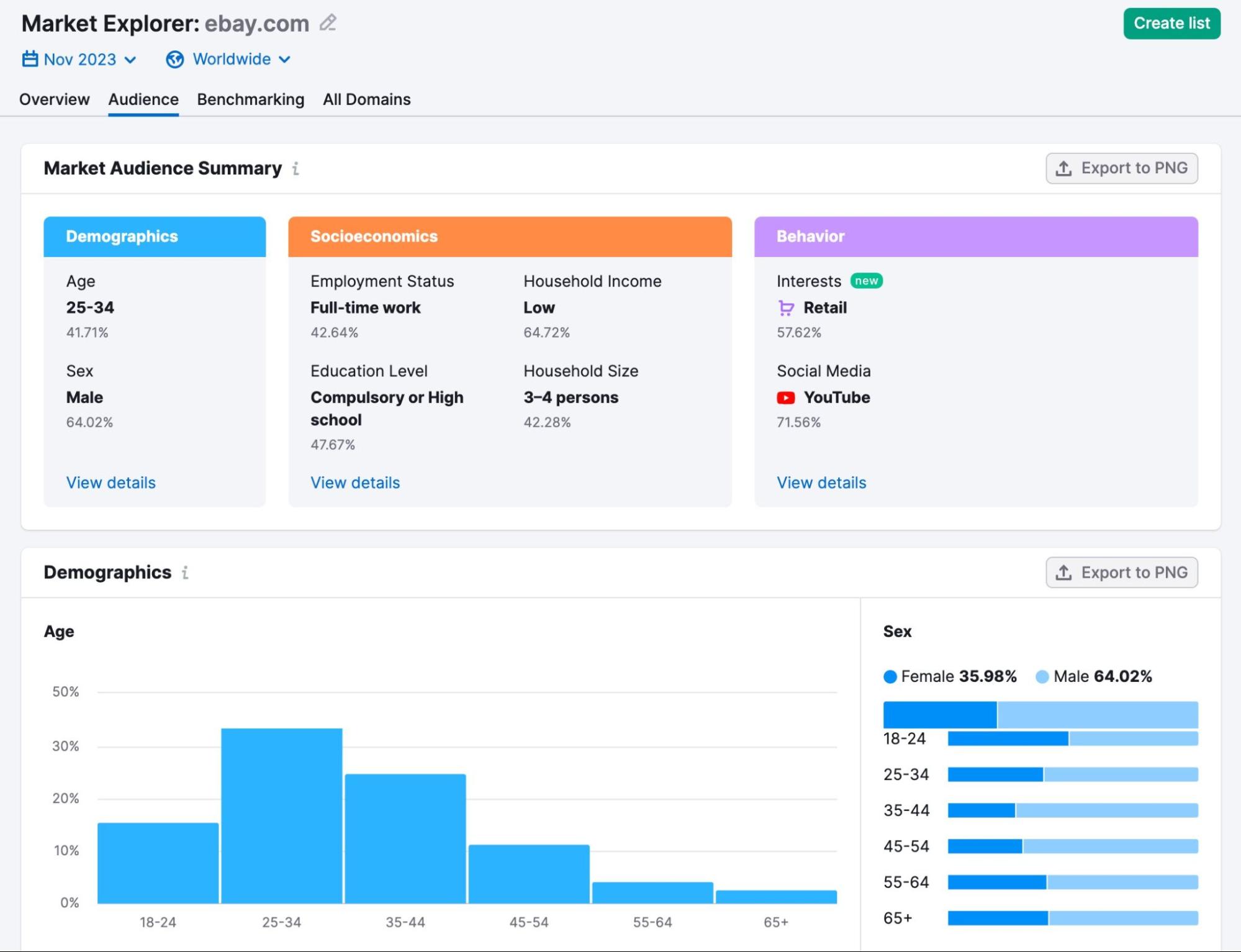 "Un panel "Visión general" en la herramienta Explorador del mercado