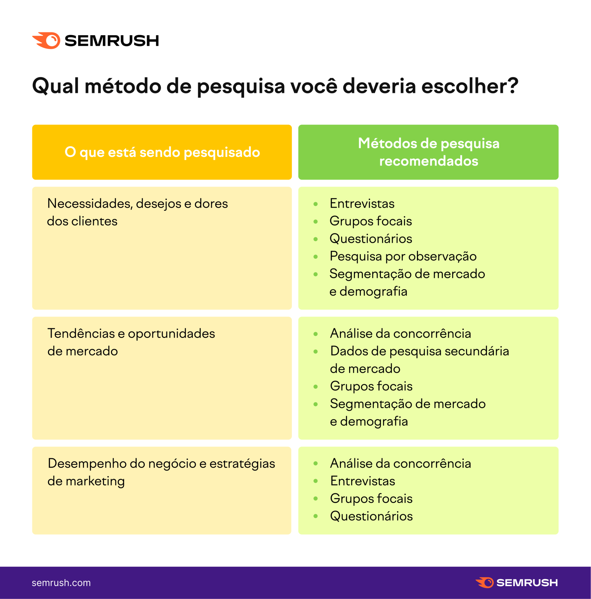 pesquisa de mercado - métodos de pesquisa