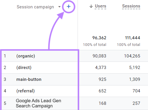 Sinal de mais azul destacado ao lado da tabela "Session campaign" (Campanha de sessão)