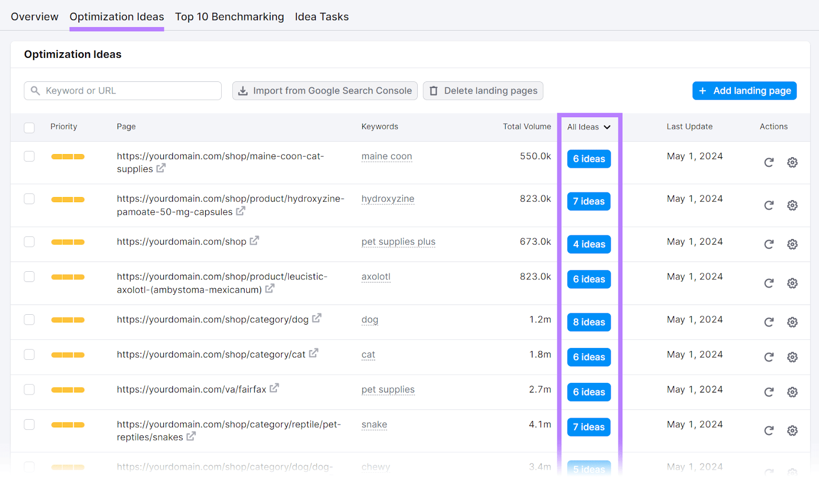 Se abrió la pestaña Optimizar ideas y se resaltó la columna 'Todas las ideas'.
