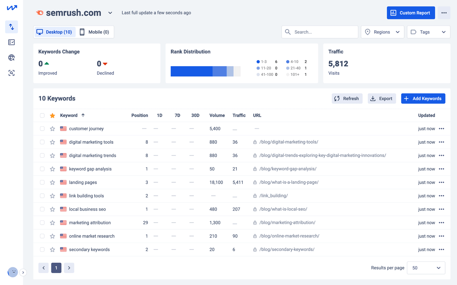 Whatsmyserp dashboard showing keywords along with metrics like volume, traffic, position, etc.