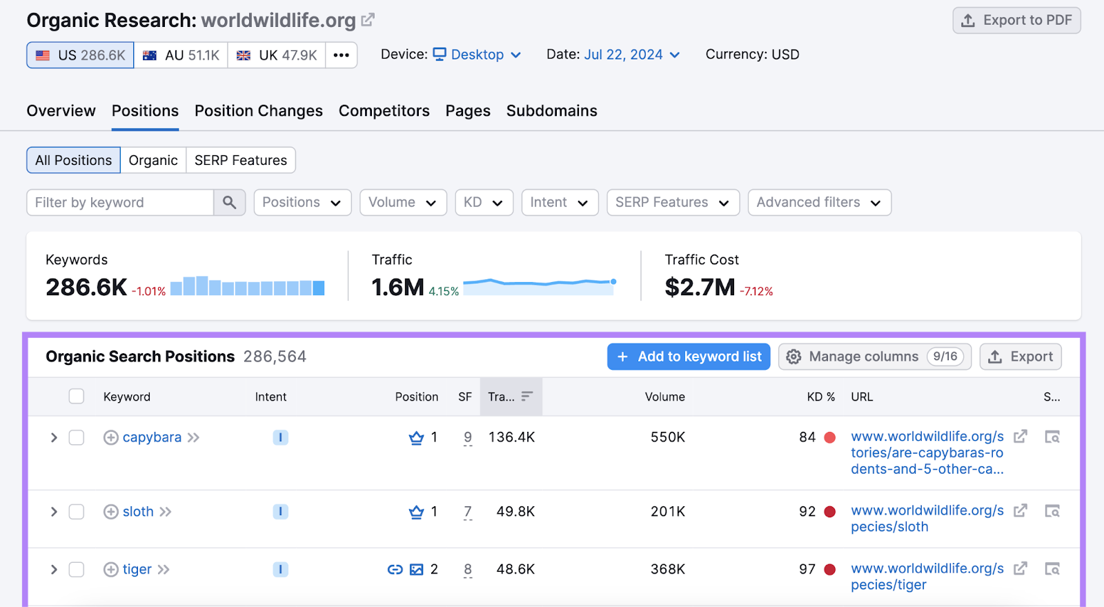 tabla de posiciones de búsqueda orgánica resaltada