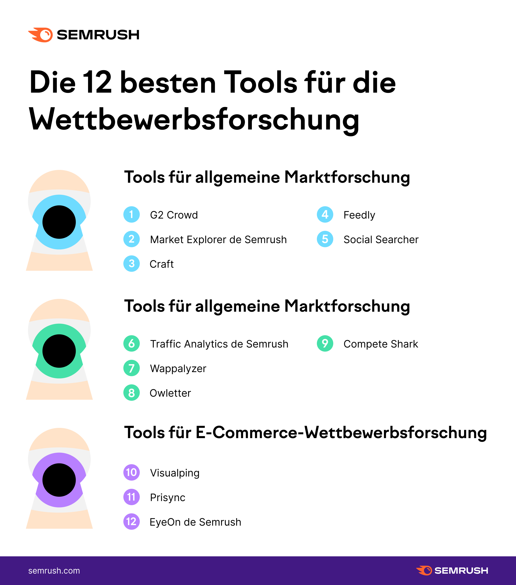 Infografik: Die 12 besten Tools für die Wettbewerbsforschung