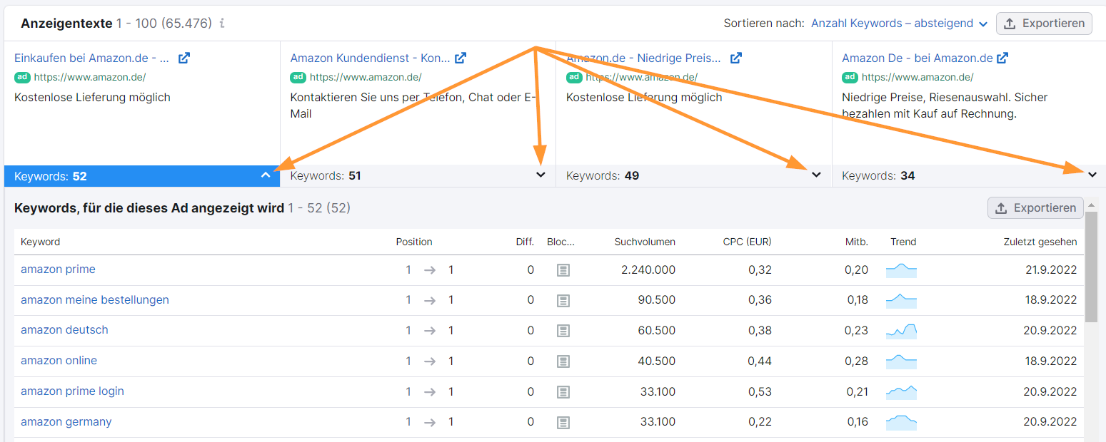 Die Keywords zu den Anzeigen