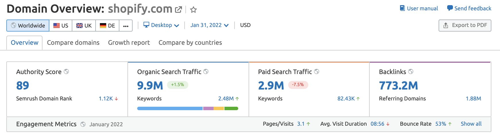 Résultats de la vue d’ensemble du domaine