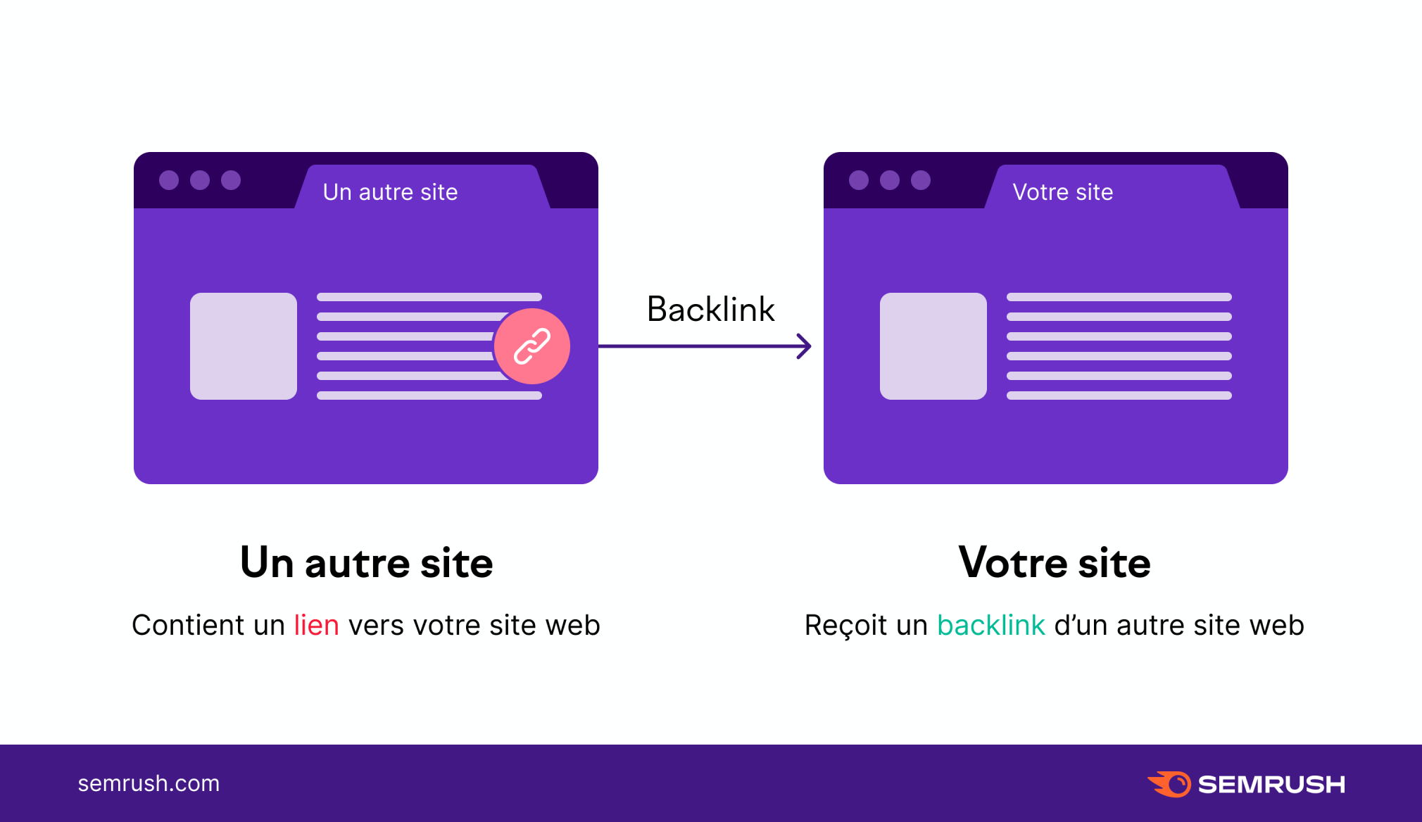 Qu’est-ce qu’un backlink ?