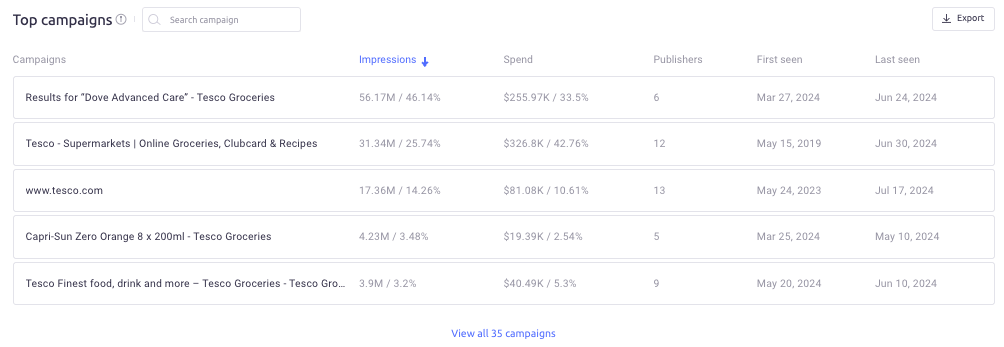 Les meilleures campagnes publicitaires vidéo présentées dans AdClarity