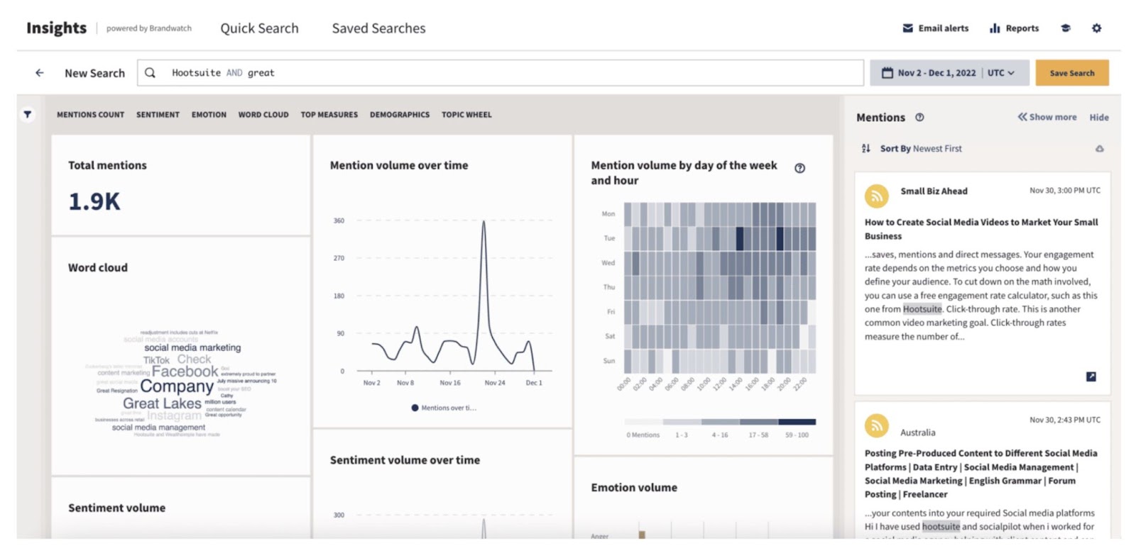 Tableau de bord Hootsuite Insights catégorisant les mentions par total au fil du temps, par heure et par jour, et par sentiment.