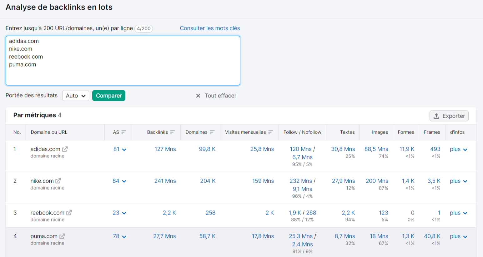 Semrush, Analyse de backlinks en lots