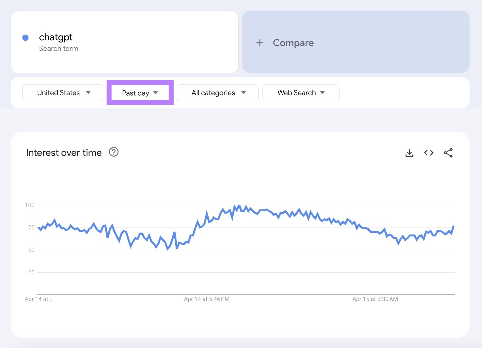 The "Explore" tab on Google Trends with the time frame filter highlighted.