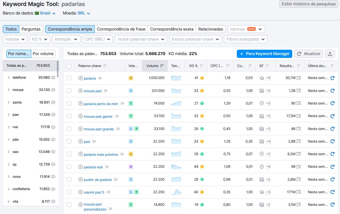 ferramenta keyword magic tool da semrush