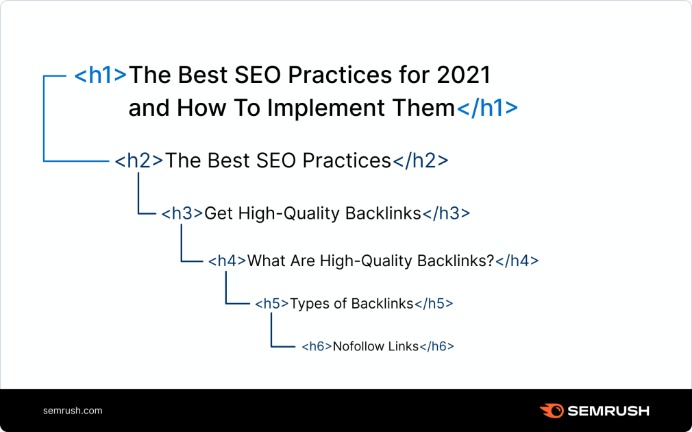 best SEO headings practices