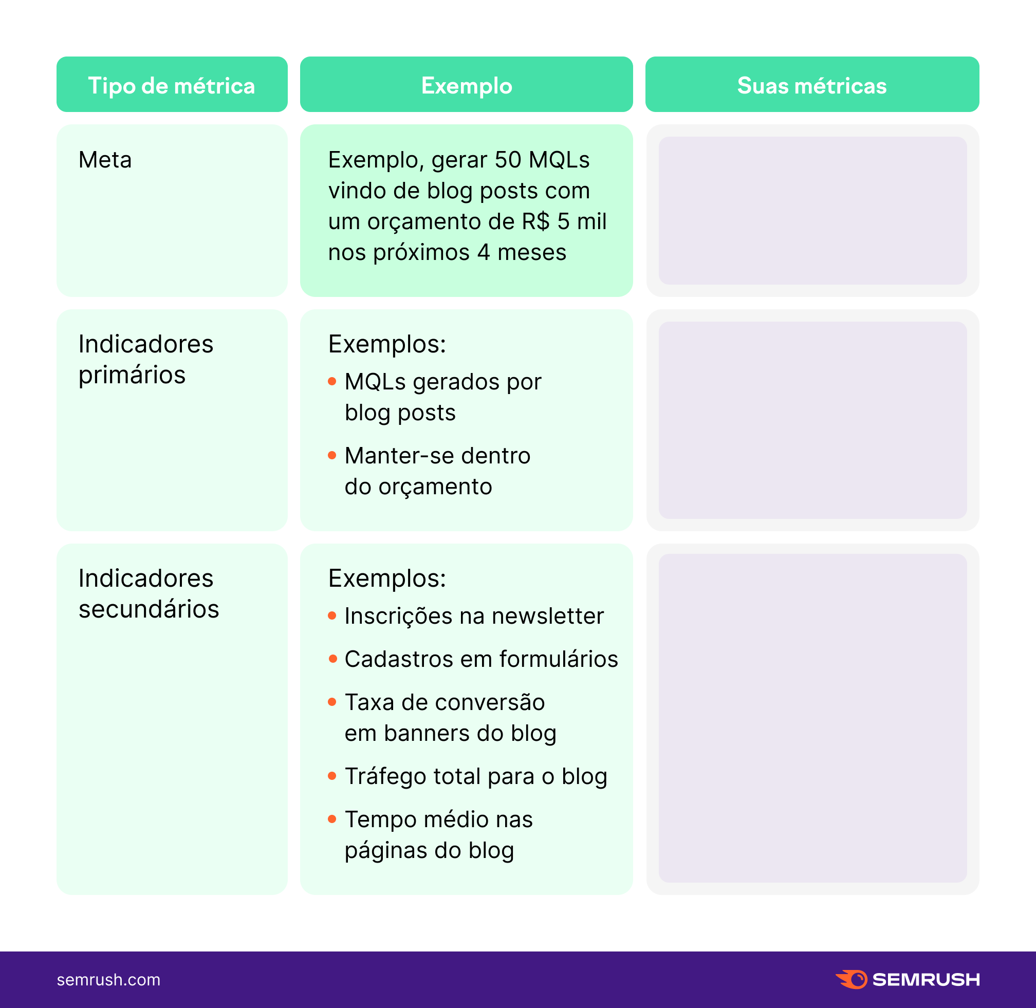matriz completa de métricas de conteúdo