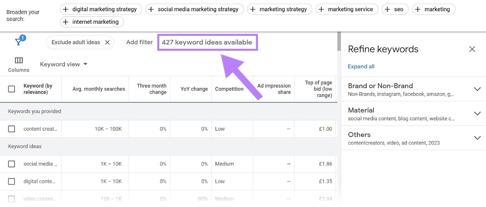 Botão "427 ideias de palavras-chave disponíveis" destacado